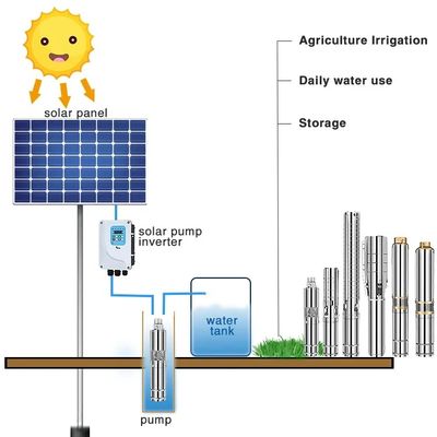 Bomba de água IP68 de Agriculture Solar Powered do controlador de Mppt com painéis solares