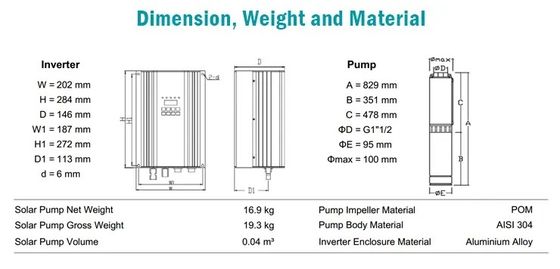 irrigação de alta pressão de Mini Solar Water Pump For da bomba de água da agricultura 10hp